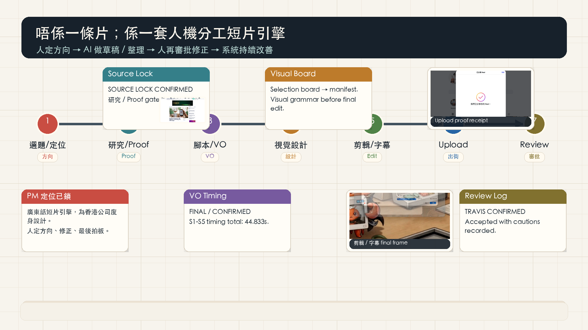 AI 品牌大使出面
